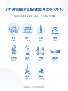 2019抖音數據報告-城市篇