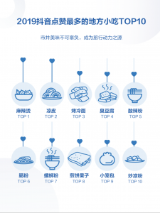 2019抖音最受歡迎小食TOP 10