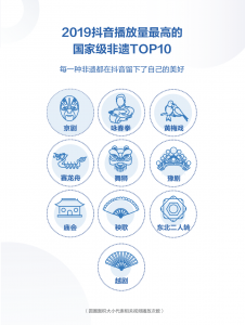 2019抖音播放量最高非物質文化遺產