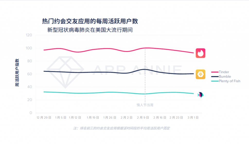 新型冠狀病毒（COVID-19）對全球移動經濟的影響